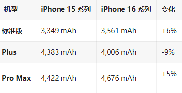 西山苹果16维修分享iPhone16/Pro系列机模再曝光