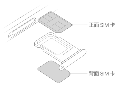 西山苹果15维修分享iPhone15出现'无SIM卡'怎么办