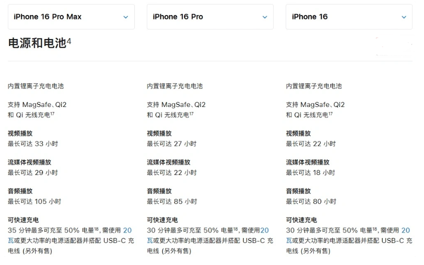 西山苹果手机维修分享 iPhone 16 目前实测充电峰值功率不超过 39W 